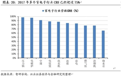 加固材料品牌市場(chǎng)占有率，加固材料品牌市場(chǎng)占有率分析報(bào)告 行業(yè)新聞 第1張