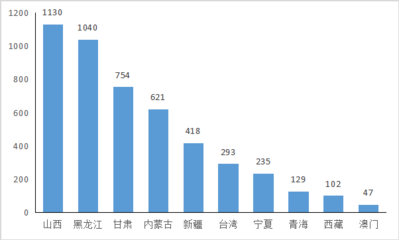 加固材料品牌市場(chǎng)占有率，加固材料品牌市場(chǎng)占有率分析報(bào)告 行業(yè)新聞 第4張