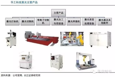 激光焊接機(jī)與傳統(tǒng)焊接比較，激光焊接機(jī)，與傳統(tǒng)焊接的較量
