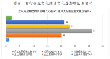 企業(yè)文化建設(shè)的關(guān)鍵因素，企業(yè)文化建設(shè)的關(guān)鍵因素剖析 行業(yè)新聞 第4張