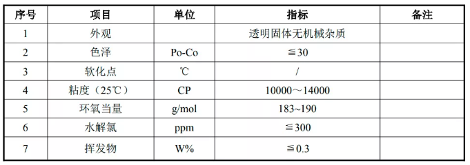 環(huán)氧樹脂固化溫度控制，環(huán)氧樹脂固化溫度控制要點(diǎn)及方法詳解 行業(yè)新聞 第4張