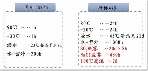 硅酮結(jié)構(gòu)膠的耐紫外線性能，硅酮結(jié)構(gòu)膠耐紫外線性能探究 行業(yè)新聞 第4張