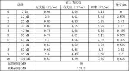 荷載試驗中裂縫開展的判斷標(biāo)準(zhǔn)，荷載試驗中裂縫開展判斷標(biāo)準(zhǔn)探析 行業(yè)新聞 第1張
