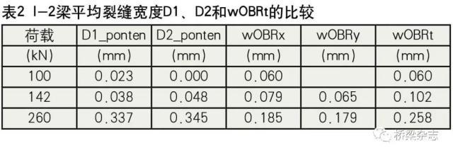 荷載試驗中裂縫開展的判斷標(biāo)準(zhǔn)，荷載試驗中裂縫開展判斷標(biāo)準(zhǔn)探析 行業(yè)新聞 第3張