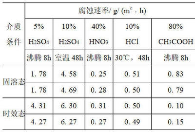 不銹鋼耐腐蝕性能測試，不銹鋼耐腐蝕性能測試，方法、影響因素及