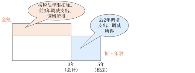 不同行業(yè)廠房折舊年限差異，行業(yè)特性視角下廠房折舊年限差異探究 行業(yè)新聞 第4張