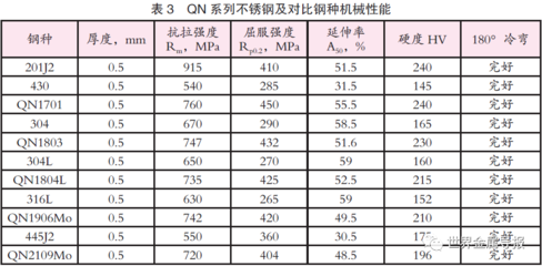 不同鋼種密度對比分析，不同鋼種密度對比分析，特性、差異及影響因素詳解