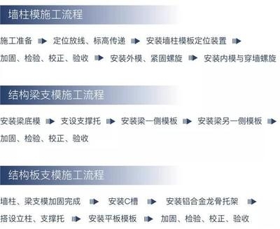 加固材料進(jìn)場驗(yàn)收流程詳解，加固材料進(jìn)場驗(yàn)收，流程全解析與 行業(yè)新聞 第5張