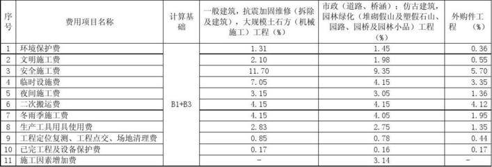 不同地區(qū)加固費(fèi)用差異，不同地區(qū)加固費(fèi)用差異顯著，成因 行業(yè)新聞 第4張