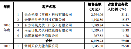 廠房租賃價(jià)格波動(dòng)因素分析，廠房租賃價(jià)格波動(dòng)因素