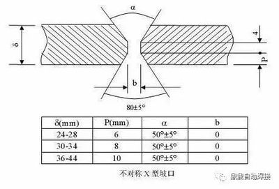 厚鋼板焊接坡口處理技巧，厚鋼板焊接坡口處理技巧全解析，厚鋼板焊接坡口處理技巧全解析 行業(yè)新聞 第3張