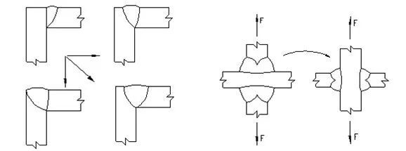 厚板焊接變形控制方法，厚板焊接變形控制方法之深度剖析 行業(yè)新聞 第4張