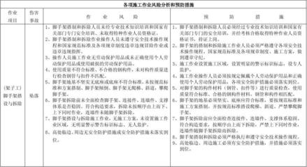 拆除作業(yè)安全管理規(guī)范解讀，拆除作業(yè)安全管理規(guī)范，全方位深度解讀 行業(yè)新聞 第4張