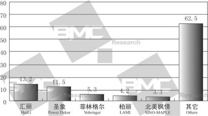 加固材料品牌市場占有率，加固材料品牌市場占有率，競爭格局與發(fā)展趨勢