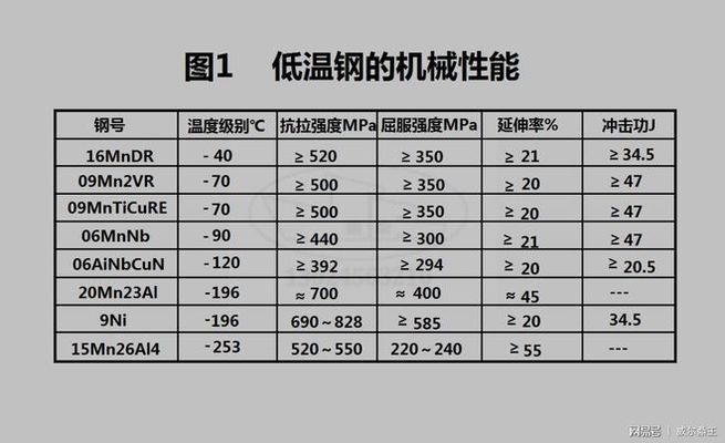 低溫下鋼筋焊接技術要點，低溫環(huán)境下鋼筋焊接關鍵技術要點與應對策略