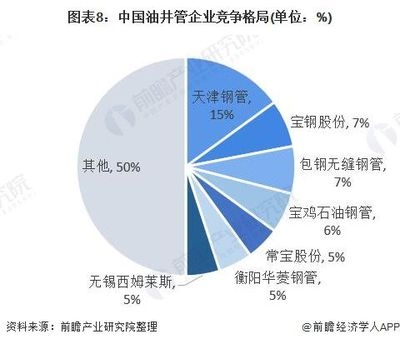 包鋼鋼管集團(tuán)海外投資布局，包鋼鋼管集團(tuán)，海外投資布局的戰(zhàn)略 行業(yè)新聞 第3張
