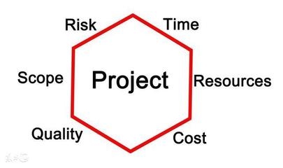 廠房管理成本如何控制？廠房管理成本控制策略 行業(yè)新聞 第5張