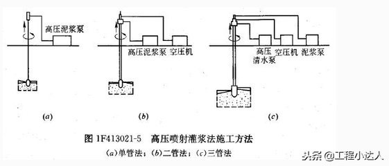 不同地質(zhì)條件下地基加固選擇，不同地質(zhì)條件下地基加固的多元選擇策略 行業(yè)新聞 第2張