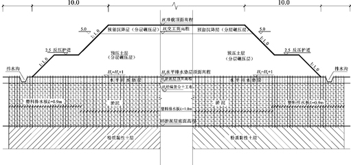 不同地質(zhì)條件下地基加固選擇，不同地質(zhì)條件下地基加固的多元選擇策略 行業(yè)新聞 第3張