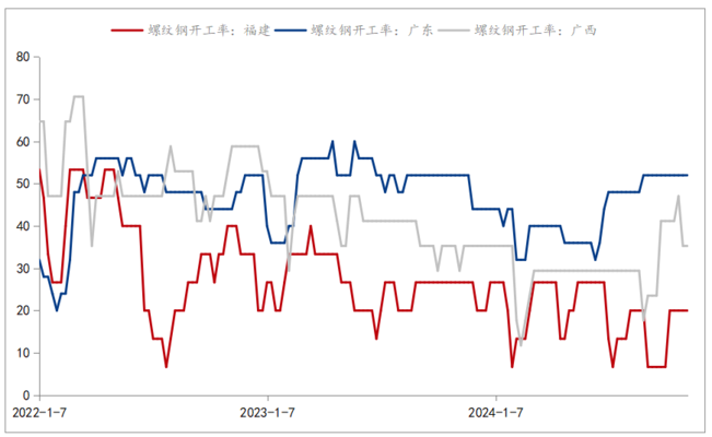 8mm鋼板需求季節(jié)性分析，8mm鋼板需求的季節(jié)性 行業(yè)新聞 第3張