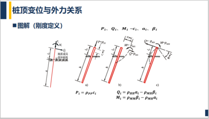 別墅建筑荷載計算方法，別墅建筑荷載計算方法