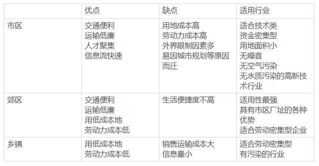 廠房選址對(duì)成本影響分析，廠房選址，成本影響深度剖析與關(guān)鍵 行業(yè)新聞 第1張