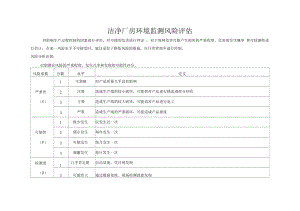 廠房物理狀況評估要點有哪些？廠房物理狀況評估要點 行業(yè)新聞 第2張