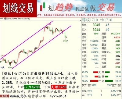 鋼板期貨市場操作策略，鋼板期貨市場操作策略，把握趨勢與 行業(yè)新聞 第4張