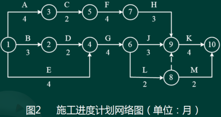 廠(chǎng)房建設(shè)稅費(fèi)計(jì)算實(shí)例，廠(chǎng)房建設(shè)稅費(fèi)計(jì)算實(shí)例 行業(yè)新聞 第5張