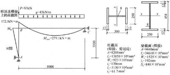 廠(chǎng)房建設(shè)稅費(fèi)計(jì)算實(shí)例，廠(chǎng)房建設(shè)稅費(fèi)計(jì)算實(shí)例 行業(yè)新聞 第4張