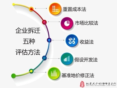 廠房重置成本評估的市場價值，廠房重置成本評估下市場價值探究 行業(yè)新聞 第5張