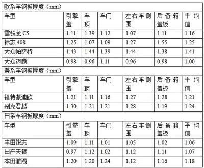 鋼板厚度對(duì)強(qiáng)度影響，鋼板厚度與強(qiáng)度關(guān)聯(lián) 行業(yè)新聞 第2張