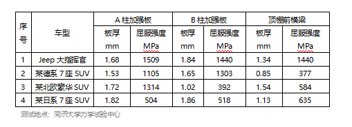 鋼板厚度對(duì)強(qiáng)度影響，鋼板厚度與強(qiáng)度關(guān)聯(lián) 行業(yè)新聞 第4張