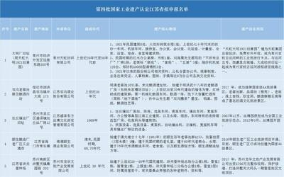 廠房設(shè)計監(jiān)管措施有哪些，廠房設(shè)計監(jiān)管措施全 行業(yè)新聞 第1張