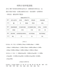 化工行業(yè)用白鋼板選材標(biāo)準(zhǔn)，化工行業(yè)白鋼板選材標(biāo)準(zhǔn)全解析 行業(yè)新聞 第1張