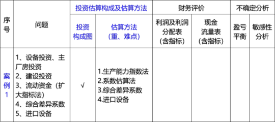 廠房投資后的利潤增長案例，廠房投資，利潤增長的實戰(zhàn)案例剖析 行業(yè)新聞 第5張