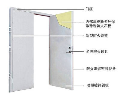 防火門鋼板厚度檢測(cè)方法，防火門鋼板厚度檢測(cè)，方法與技術(shù) 行業(yè)新聞 第5張