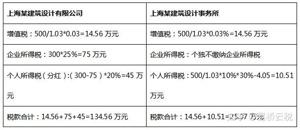 不同地區(qū)加固設計價格對比，不同地區(qū)加固設計價格