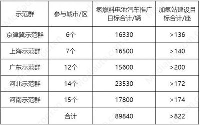 不同地區(qū)加固設(shè)計價格對比，不同地區(qū)加固設(shè)計價格 行業(yè)新聞 第3張