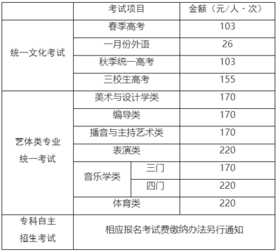 不同地區(qū)加固設(shè)計價格對比，不同地區(qū)加固設(shè)計價格 行業(yè)新聞 第4張