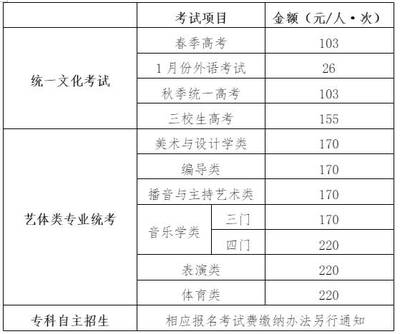 不同地區(qū)加固設(shè)計價格對比，不同地區(qū)加固設(shè)計價格 行業(yè)新聞 第5張