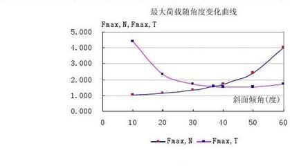 荷載試驗數(shù)據(jù)分析技巧，荷載試驗數(shù)據(jù)分析技巧全 行業(yè)新聞 第3張