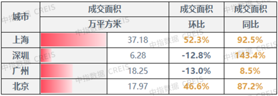 不同地區(qū)廠房投資政策對比，不同地區(qū)廠房投資政策 行業(yè)新聞 第1張