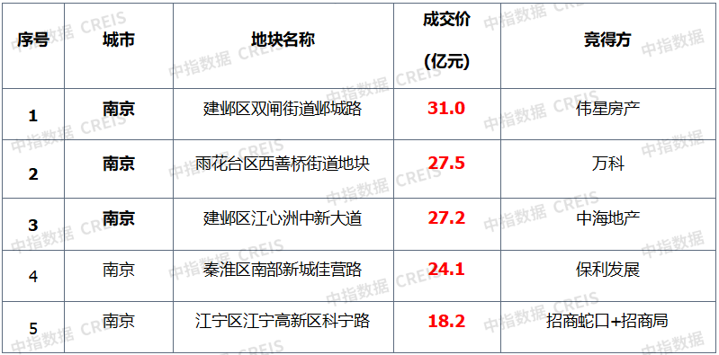 不同地區(qū)廠房投資政策對比，不同地區(qū)廠房投資政策 行業(yè)新聞 第5張