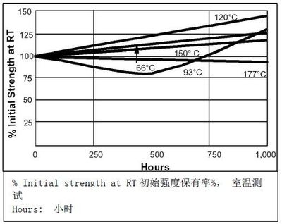 環(huán)氧樹脂膠固化溫度控制技巧，環(huán)氧樹脂膠固化溫度控制技巧，關(guān)鍵要點(diǎn)