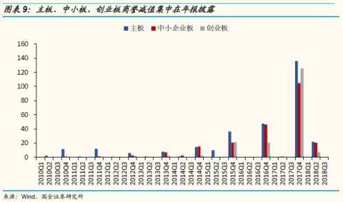 廠房資產(chǎn)減值跡象識(shí)別方法，廠房資產(chǎn)減值跡象的精準(zhǔn)識(shí)別，方法 行業(yè)新聞 第5張