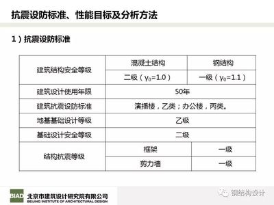 鋼結(jié)構(gòu)加固設(shè)計(jì)安全等級(jí)劃分，鋼結(jié)構(gòu)加固設(shè)計(jì)安全等級(jí)的科學(xué)劃分與 行業(yè)新聞 第5張