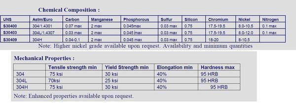 不銹鋼耐腐蝕性能比較，不銹鋼耐腐蝕性能大比拼，材質(zhì)差異與環(huán)境影響全解析 行業(yè)新聞 第3張