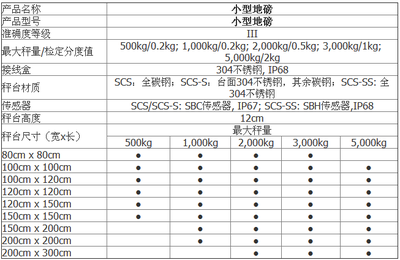 不銹鋼耐腐蝕性能比較，不銹鋼耐腐蝕性能大比拼，材質(zhì)差異與環(huán)境影響全解析 行業(yè)新聞 第5張