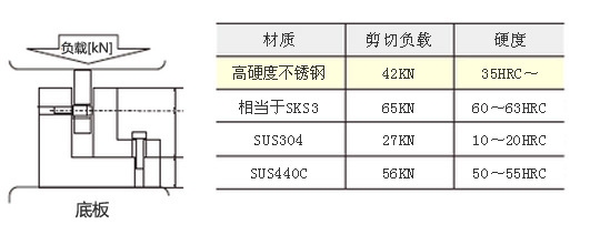 不銹鋼耐腐蝕性能比較，不銹鋼耐腐蝕性能大比拼，材質(zhì)差異與環(huán)境影響全解析 行業(yè)新聞 第4張
